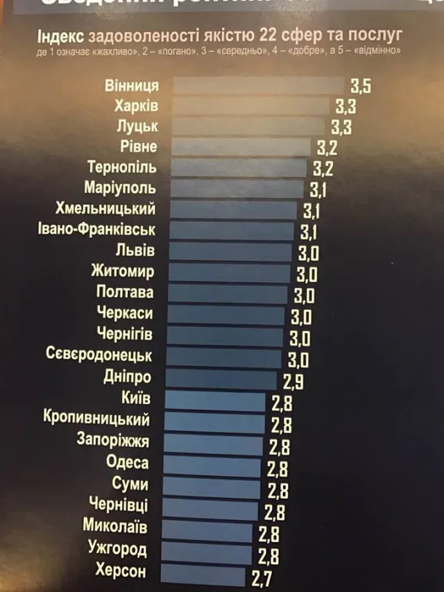 Покращимо життя вже сьогодні? Чи краще не треба? — фото 1