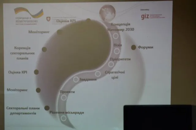 Форум розвитку Житомира: ідеї, думки, плани та дорожня карта — фото 2