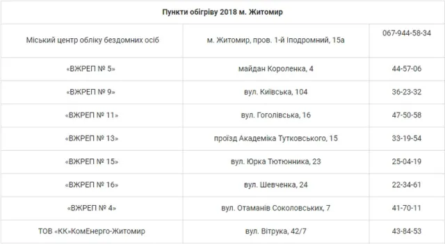 В Житомирі 9 пунктів обігріву. І жодного відвідувача — фото 1